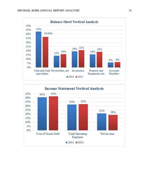 michael kors financial statements|michael kors investor relations.